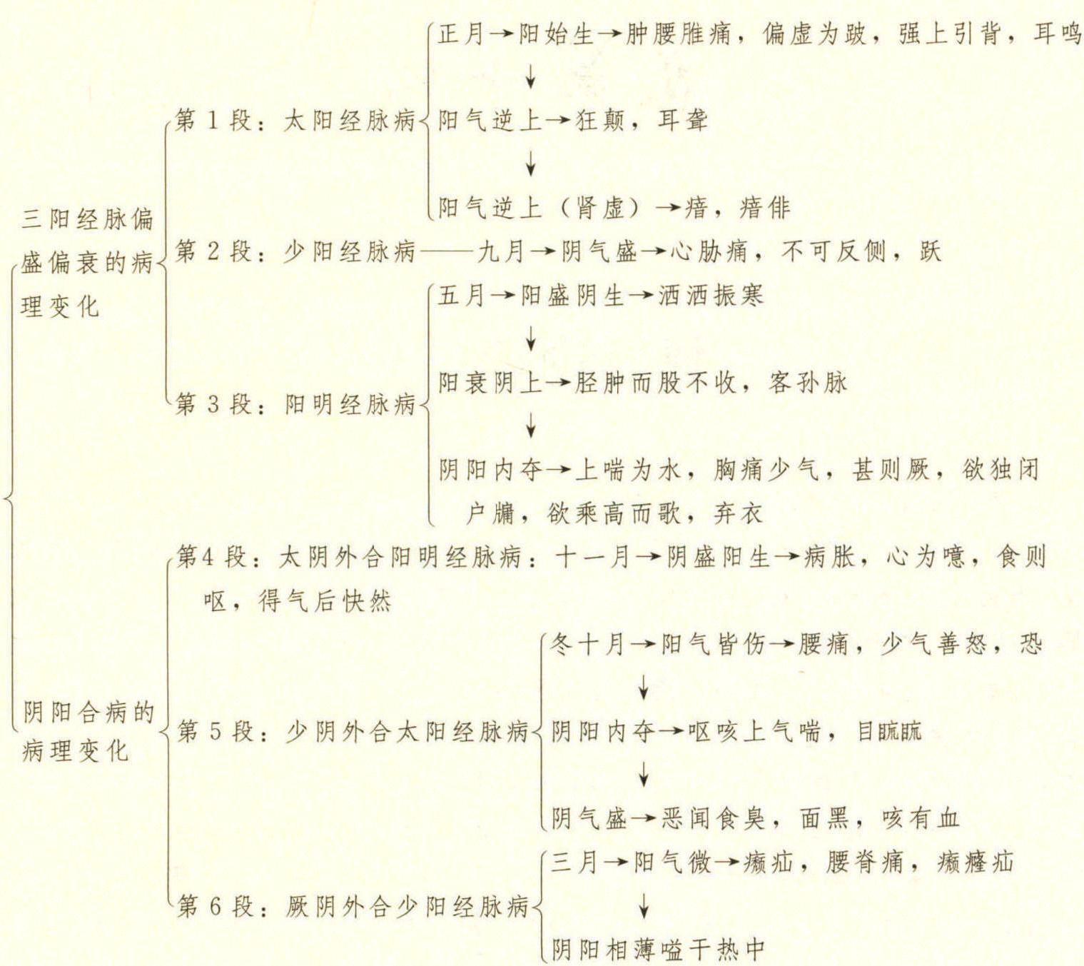 脈解篇 第四十九